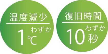 驚異的な温度復旧力。熱ムラなく、美しい髪へ。