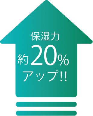 保湿力約20%アップ！！