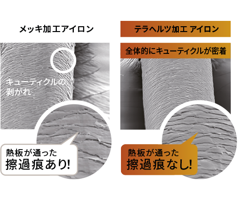 キューティクルを傷めず、使うたび艶髪。